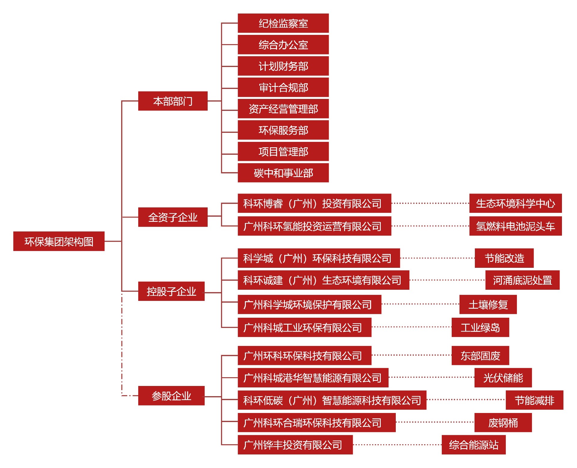 环保集团架构图（官网红色）(1).jpg